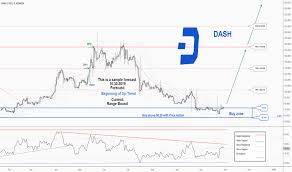 Dashusd Dash Price Chart Tradingview India