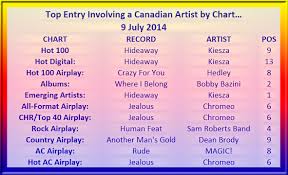 Canadian Hot 100 9 July 2014 Canadian Music Blog