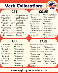 To take a cigarette out of a box; Verb Collocations With Take Go Come Get English Grammar Here
