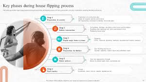 fix and flip process for property