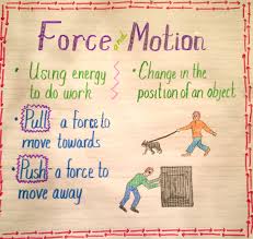 Force And Motion Push And Pull Force Motion Third