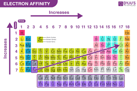 what is electron affinity definition