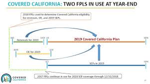 Explaining Medi Cal Covered California Federal Poverty