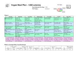 Diet Plans Article Vegan Meal Plan List Deluxe
