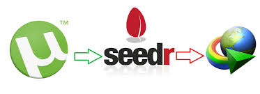 Image result for seedr