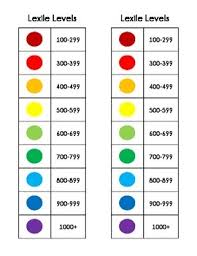 Lexile Book Label Chart Lexile Book Labels Library Book