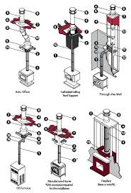 Duraplus Chimney Pipe Installation Guide