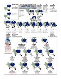Byu Football The Depth Chart Against Boise State Deseret News