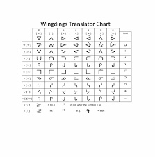 45 Free Wingdings Translator Charts Template Lab