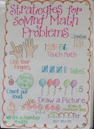 Math Strategies Anchor Chart For Kindergarten And First