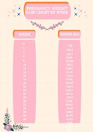 pregnancy weight gain chart by week in