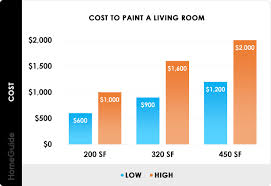 2024 interior painting costs average