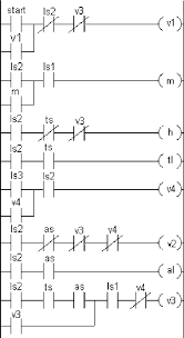 11 видео 39 813 просмотров обновлен 1 нояб. An Example Of Ladder Diagram Download Scientific Diagram