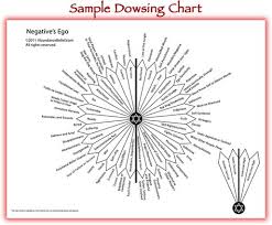 Self Mastery Pendulum Chart Series Pendulum Board Past Life