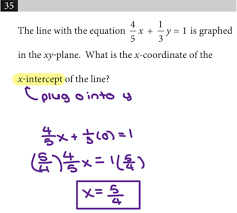 What You Should Know For Sat Math Ace