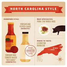 Watery thin, tangy, with a little spicy vinegar kick. American Barbecue Styles By Region Fix Com