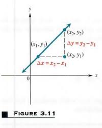solve linear relations and their