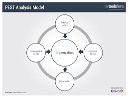 20 strategic planning models to