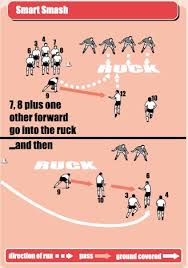 rugby coach weekly rugby drills for