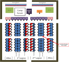 Ancient Roman Military Camp Layout According To Polybius