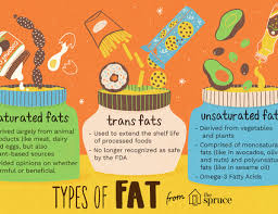 Culinary And Nutritional Comparison Chart Of Fats