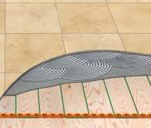 the evolution of tile substrate innovations