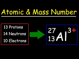 atomic number m number and net