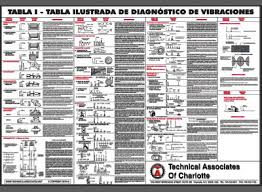 Wall Chart Vibration Diagnostic Spanish Language Version