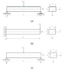geometry and loading of beam a