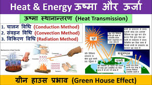17 heat transmission conduction