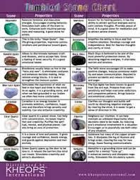 Ritual Stones Gems And Chart Of Stone Meanings