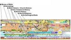 Biblical Timeline Chronological Chart Pdf