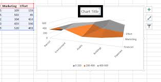 Best Excel Tutorial Surface Chart