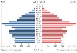 Central America Cuba The World Factbook Central
