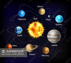 solar system ilration solar system
