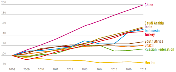 A (NOVA) ECONOMIA DO PROJETAMENTO: O CONCEITO E SUAS NOVAS DETERMINAÇÕES NA CHINA DE HOJE* Resumo: O objetivo deste artigo é