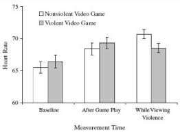 Do violent video games make children more aggressive  Argumentative Paper On Violent Video Games