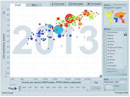 Gapminder Org Global Statistics Statistics Map