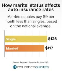 We did not find results for: 4 Surprising Factor That Drive Up Your Car Insurance Rates