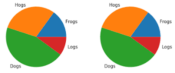 Title For Side By Side Pie Charts In Matplotlib Stack Overflow