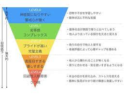 自信がないのが原因？】プライドが高い性格を直す5ステップ | 内向型人間の進化論