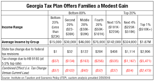 Lawmakers Might Come To Regret Georgias Risky Tax Plan