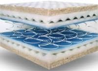 I have uncovered and reviewed the top 7 best innerspring mattresses for side sleepers on the market. Best Innerspring Mattress Reviews 2015 Ultimate Guide Mattress Reviews Pro