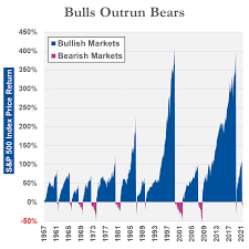 chart of the week bulls outrun bears