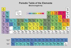 Electronegativity Chart Click To Download Free Pdf