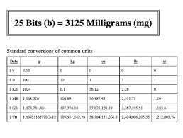 66 Detailed Bit To Byte Conversion Chart