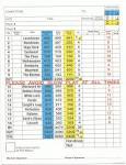 Blairgowrie Golf Club- Lansdowne - Course Profile | Course Database