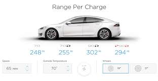 Here are some examples for recharging times: Tesla Model S 100 Kwh Battery Option Teased Model S 90d Boosted To 294 Miles Autoevolution