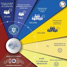 Schema de vaccinare nationala in 2015. Vaccinarea Anti Covid In Romania Peste 45 000 De Persoane Vaccinate In Ultimele 24 De Ore Hotnews Mobile