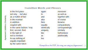 Transition Words Phrases Great Resource For Esl Kiddos